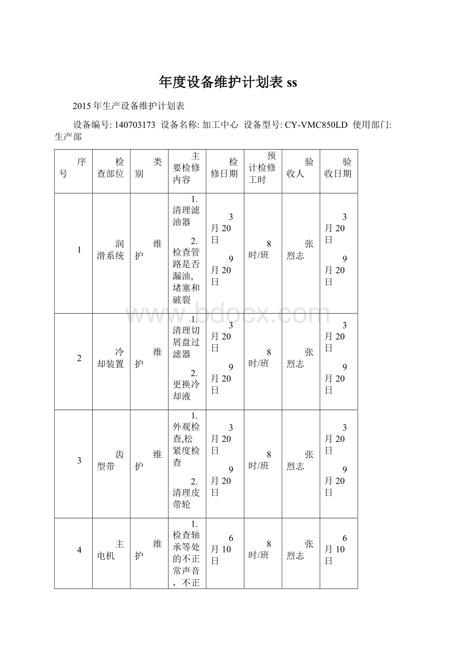 年度设备维护计划表ss文档格式.docx_第1页