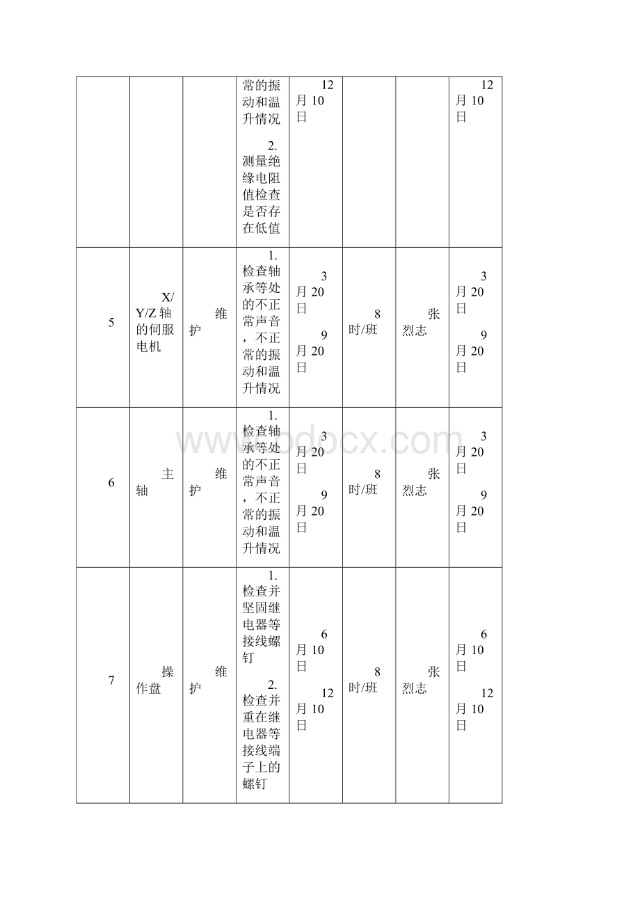 年度设备维护计划表ss文档格式.docx_第2页