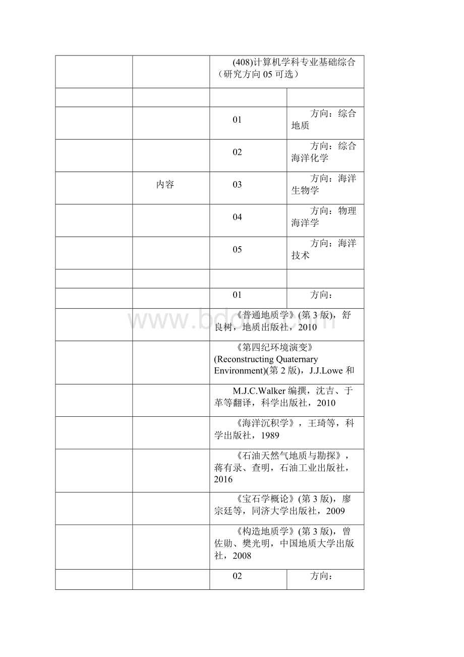 同济考研辅导班同济海洋与地球科学学院考研招生简章.docx_第3页