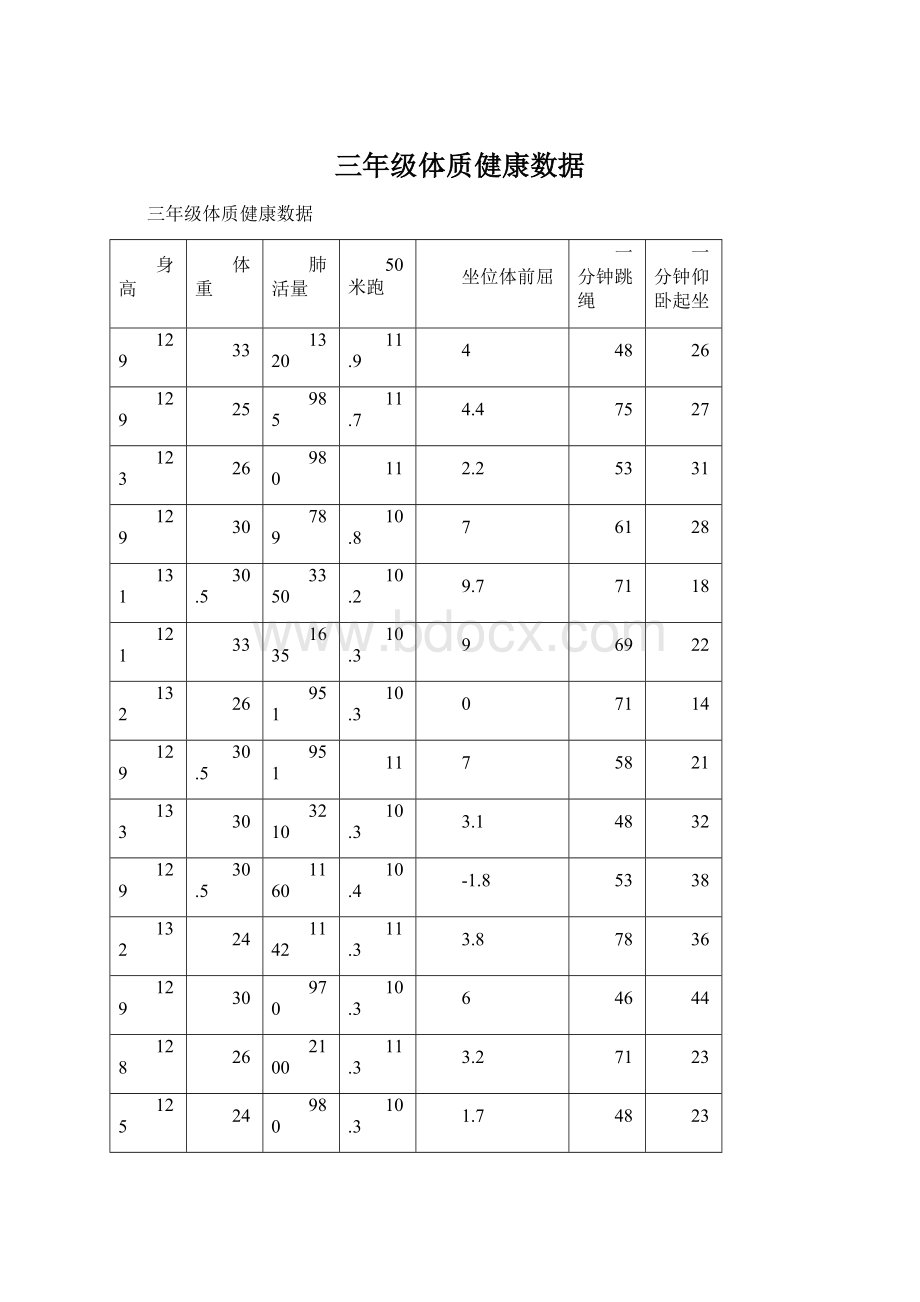 三年级体质健康数据Word格式文档下载.docx