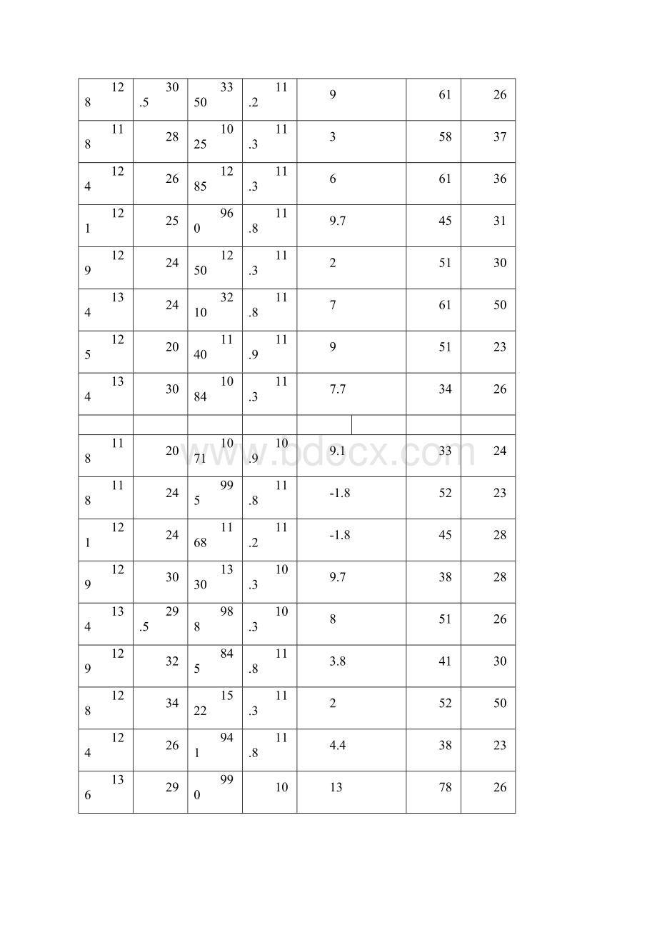 三年级体质健康数据.docx_第3页