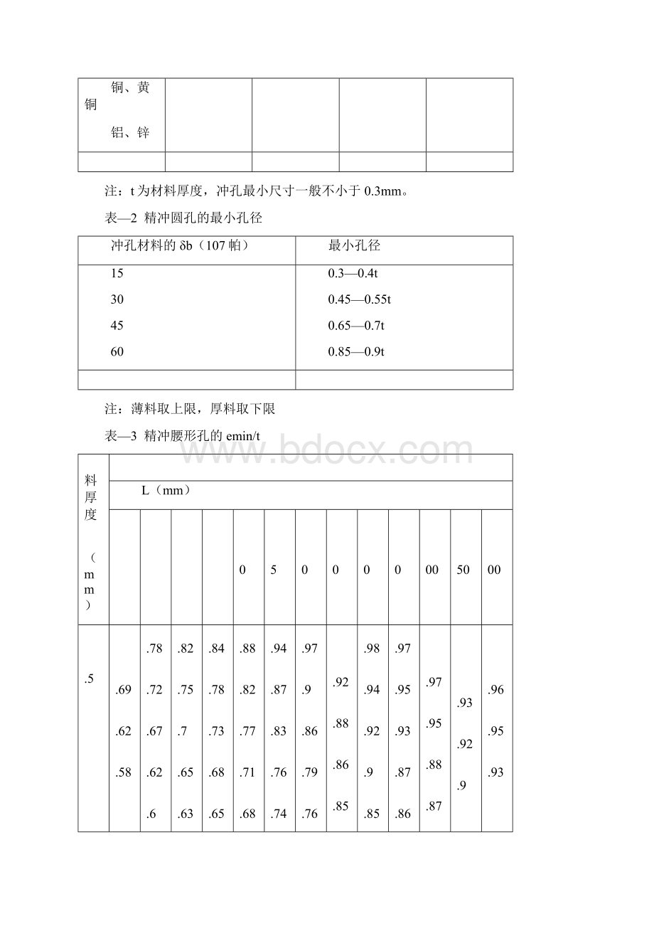 钣金件设计规范马棚网Word文档下载推荐.docx_第2页