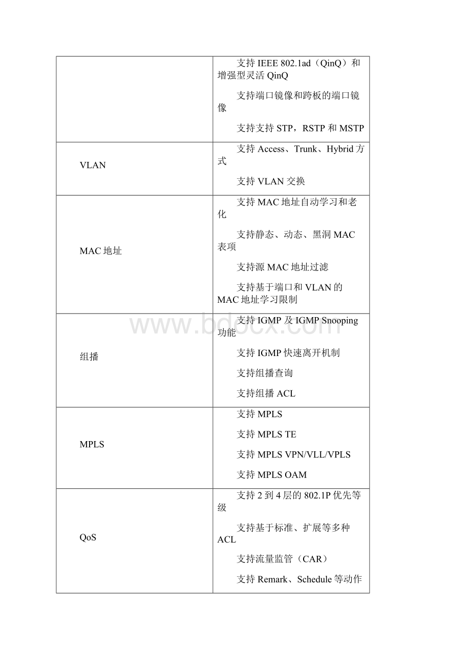 采购清单及技术指标要求.docx_第2页