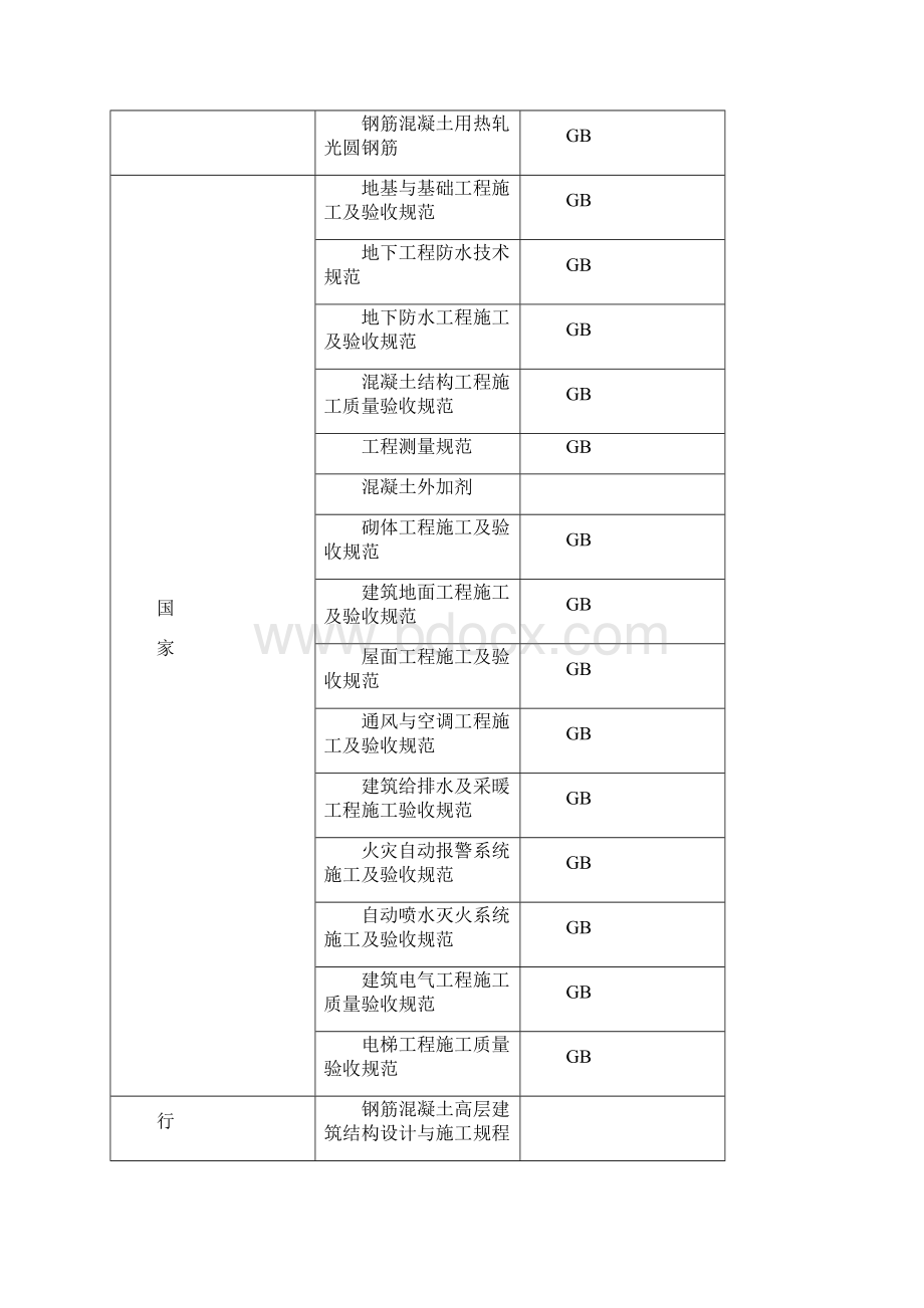 大都汇大厦施工组织设计完整版.docx_第2页