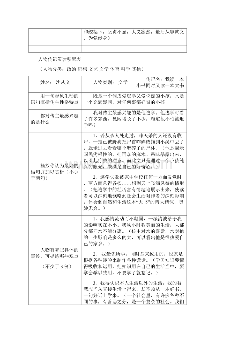 人物传记阅读积累表.docx_第2页