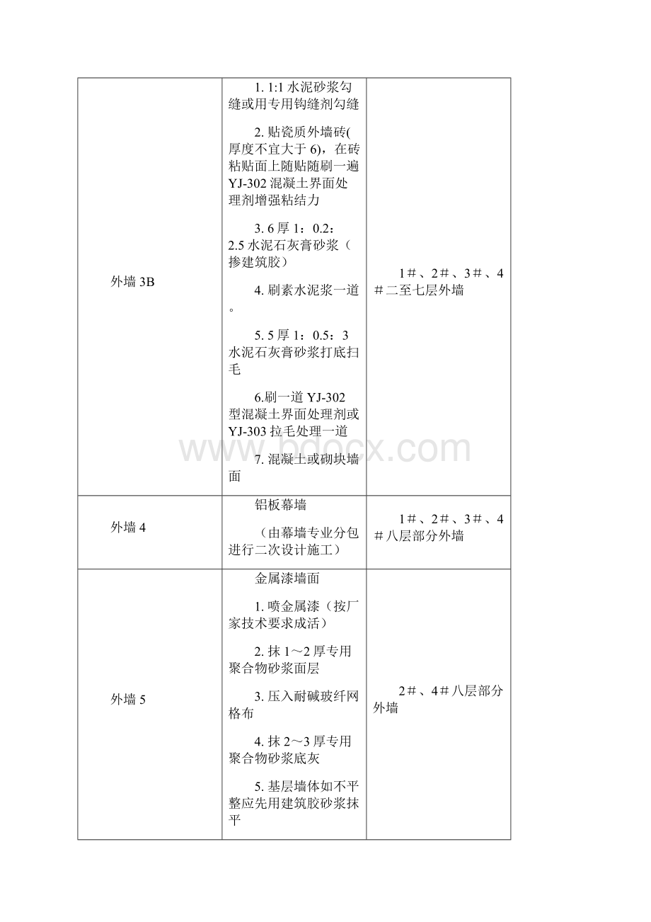 装修改造工程实施方案.docx_第2页