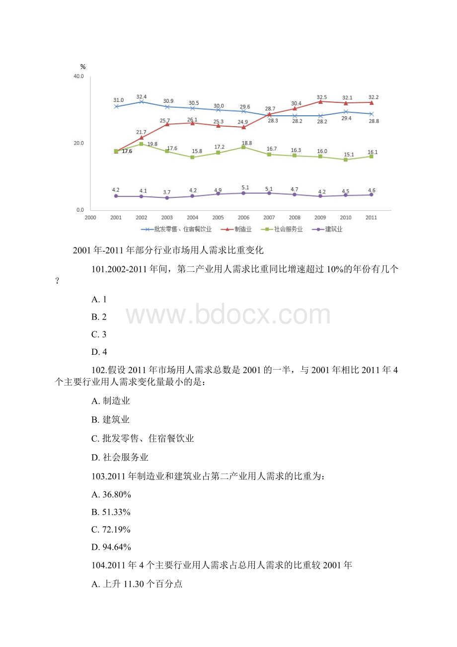 行测真题解析汇报资料分析报告28Word文档格式.docx_第2页