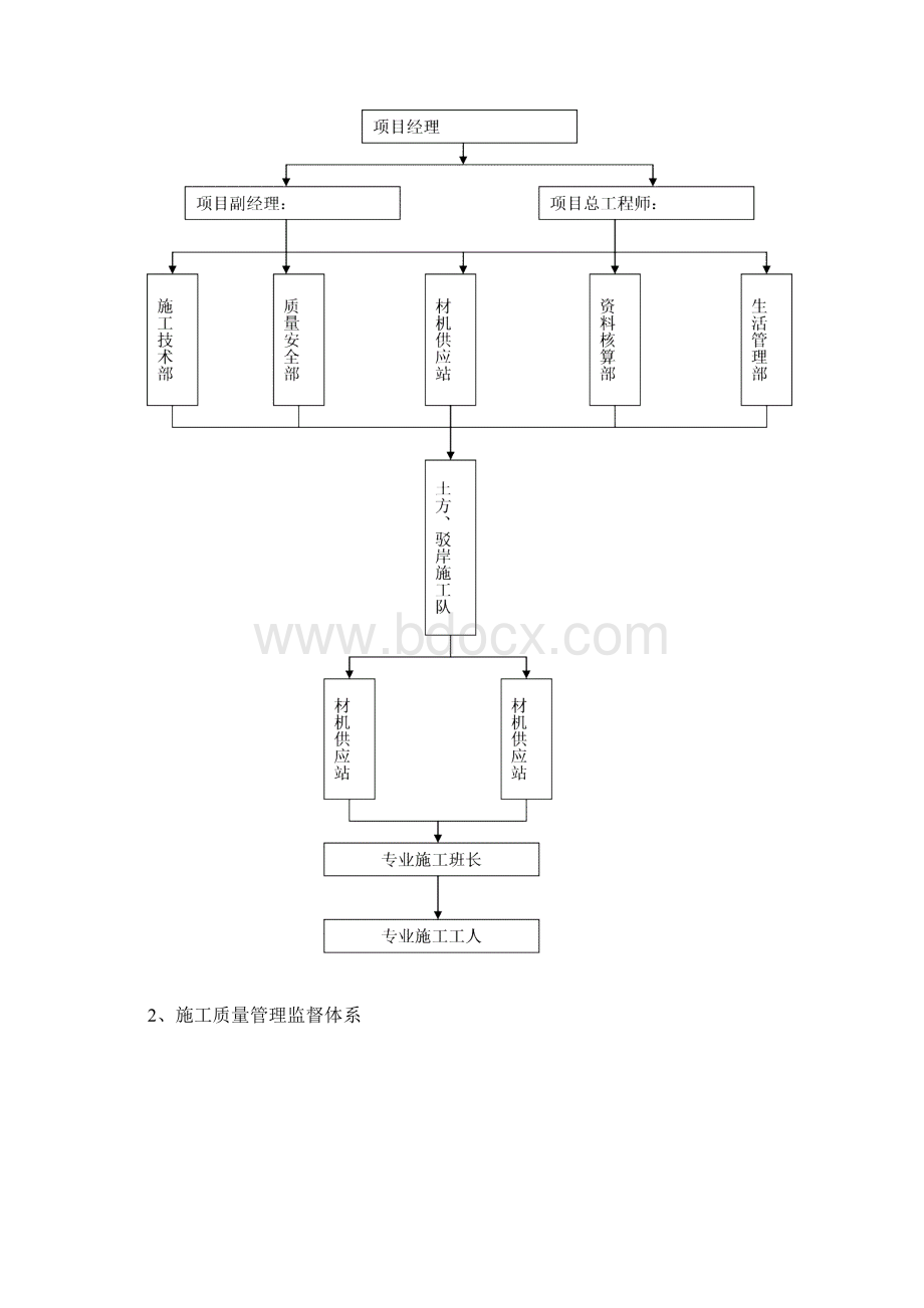 龙潭公园驳岸建造工程施工设计.docx_第3页