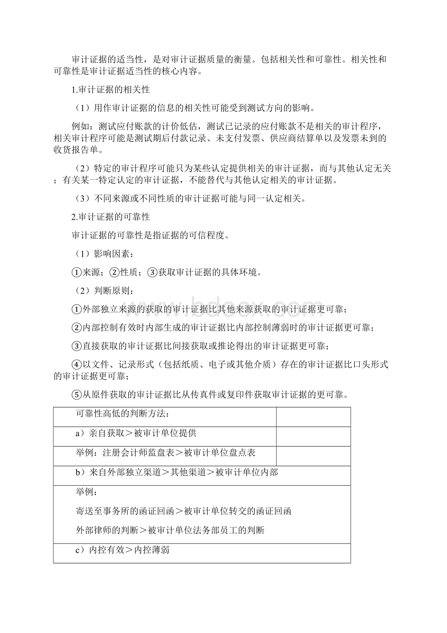 注册会计师第3章审计证据考点归纳Word文件下载.docx_第2页