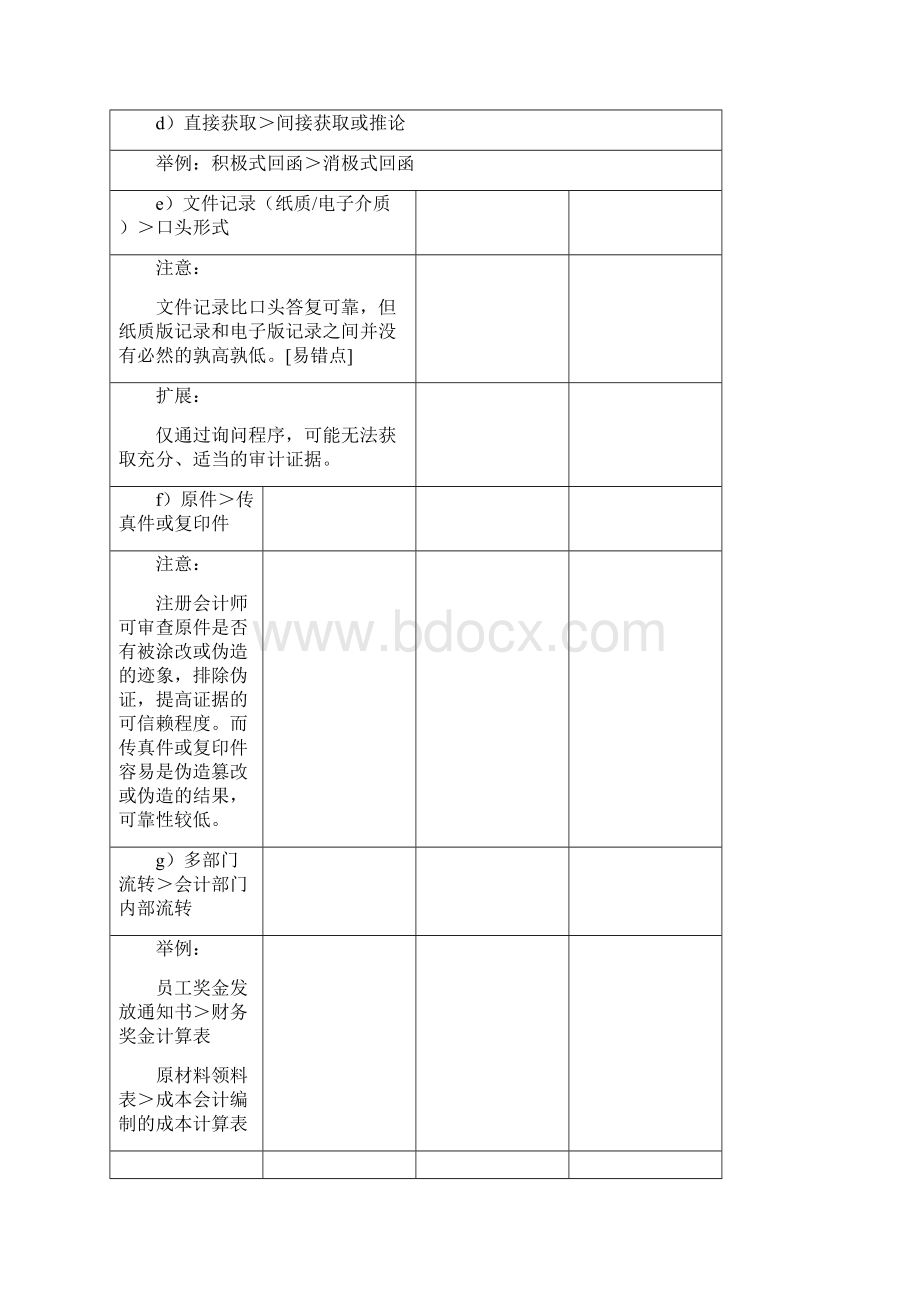 注册会计师第3章审计证据考点归纳Word文件下载.docx_第3页