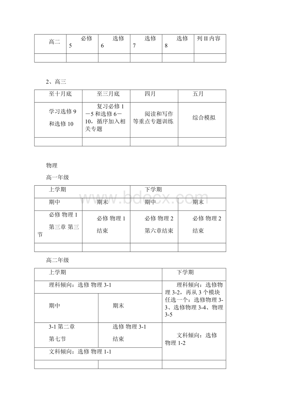 学年度高中各学科教学内容与进度Word文档下载推荐.docx_第3页