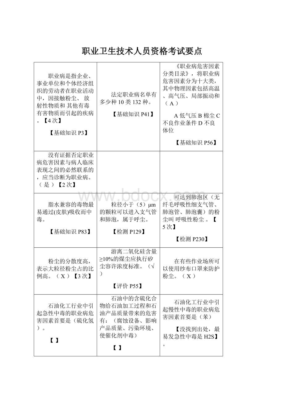 职业卫生技术人员资格考试要点Word格式文档下载.docx