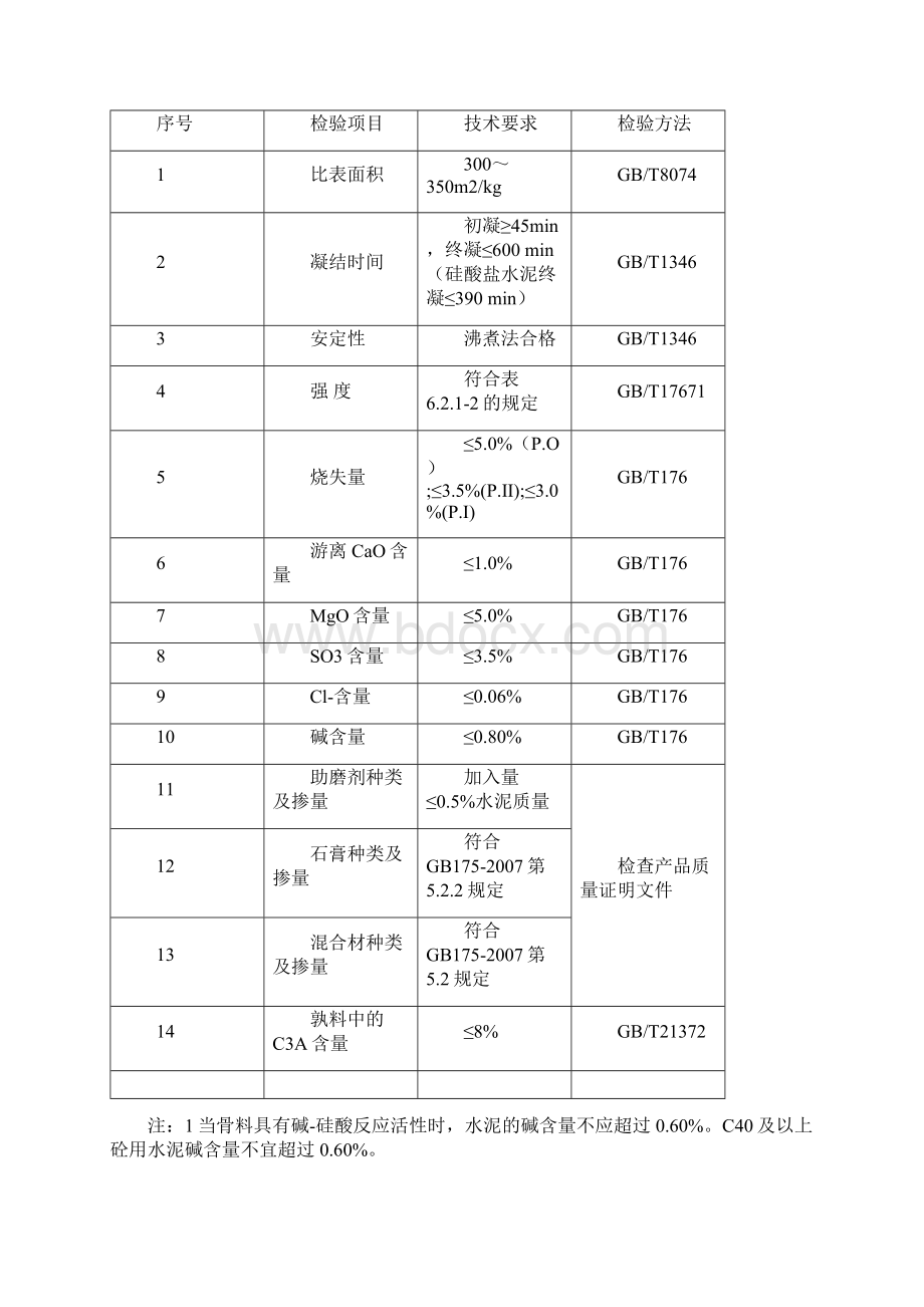 TB10424标准等标准要求资料Word文档格式.docx_第2页