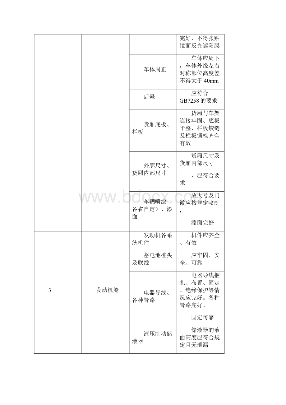 四车辆外检实施细则.docx_第3页