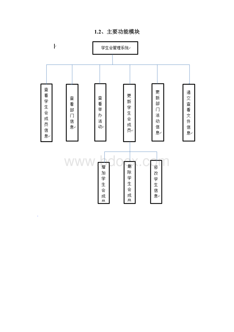 数据库原理及应用课程设计告学生会管理系统.docx_第2页