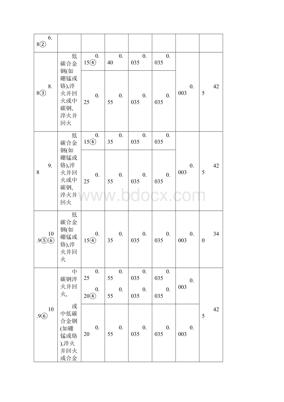 新紧固件产品等级和机械性能.docx_第3页