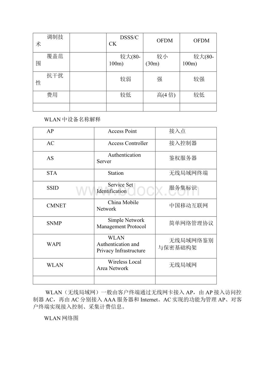 WLAN 学习资料Word文档格式.docx_第3页