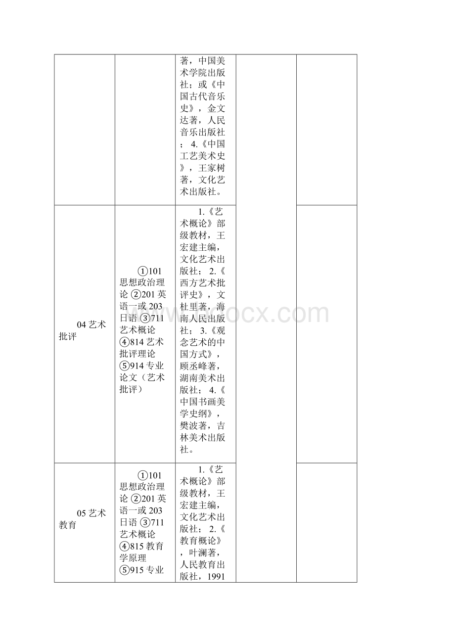 南艺学术型文档格式.docx_第3页