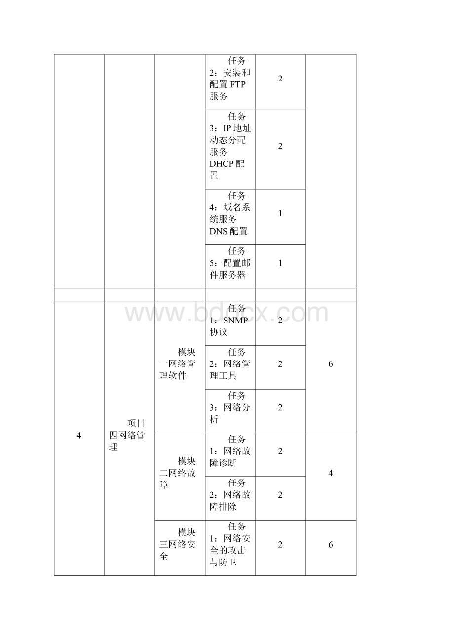 最新中小学优质备课计算机网络项目教案doc.docx_第3页