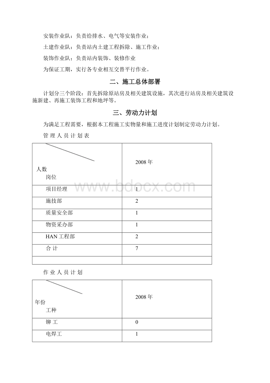 工程施工方案加油站工程拆除施工方案.docx_第2页