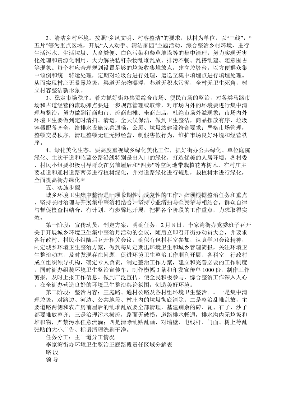 城乡环境卫生集中整治月活动实施方案.docx_第2页