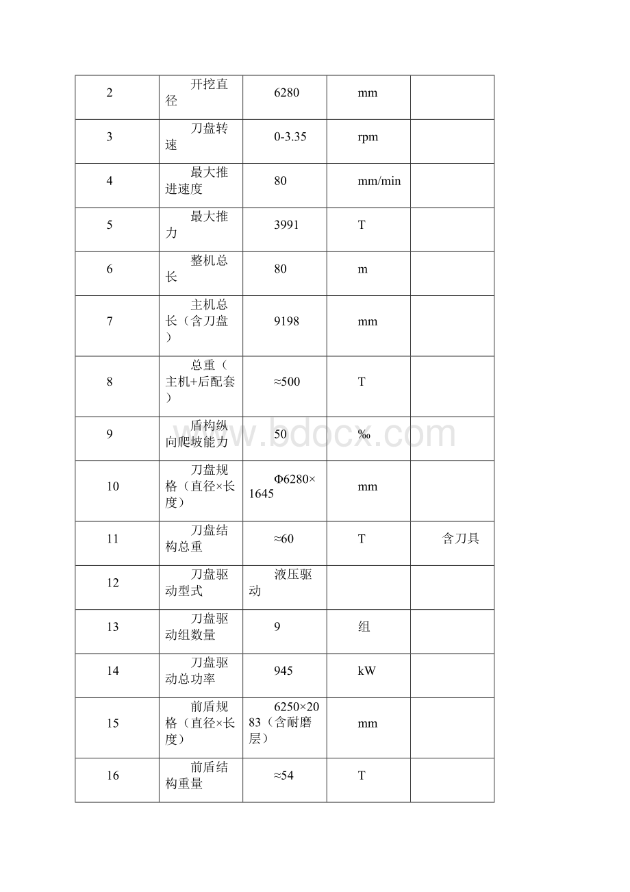 盾构机组装调试施工方案概要Word格式.docx_第2页