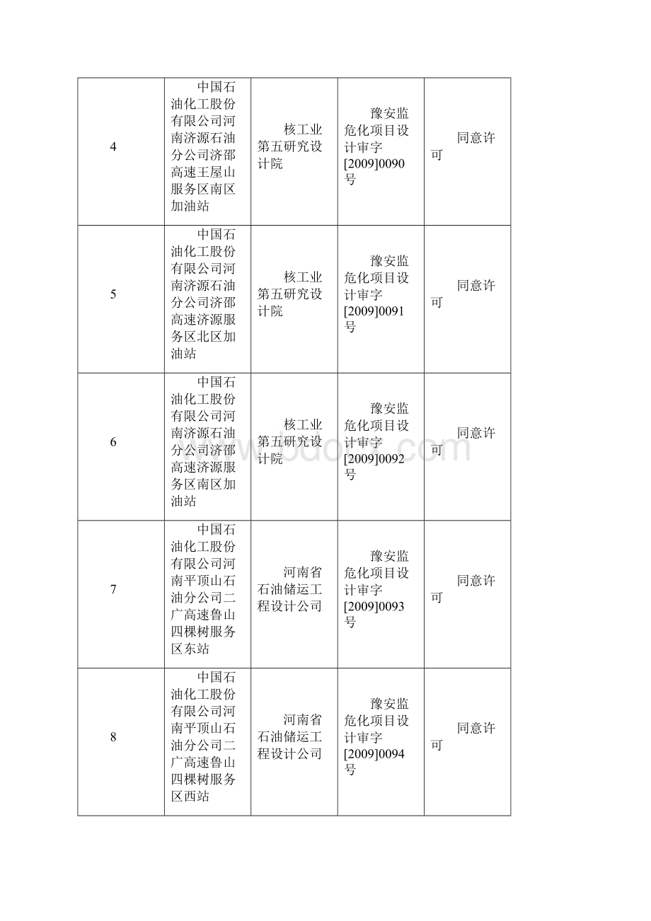 安全标准化文件.docx_第3页