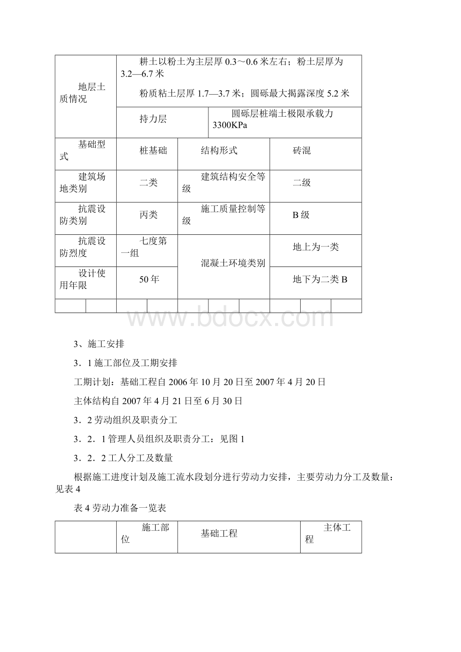 教学楼模板工程施工组织方案.docx_第3页