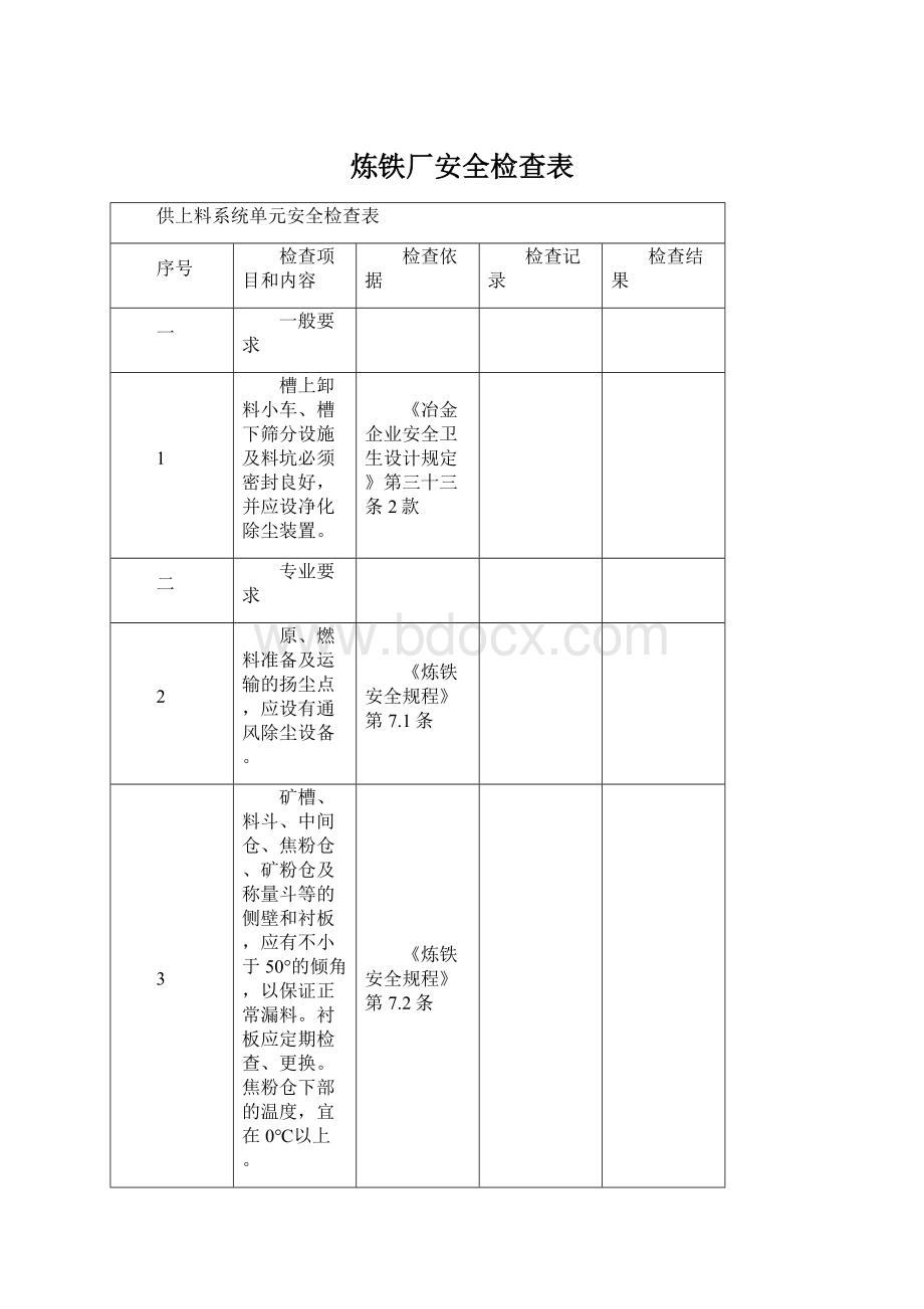 炼铁厂安全检查表.docx_第1页