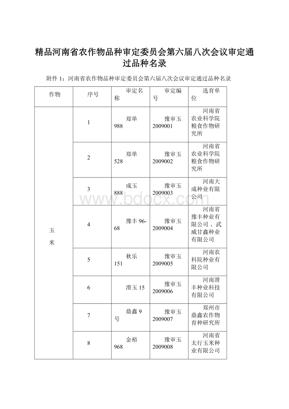 精品河南省农作物品种审定委员会第六届八次会议审定通过品种名录Word文件下载.docx