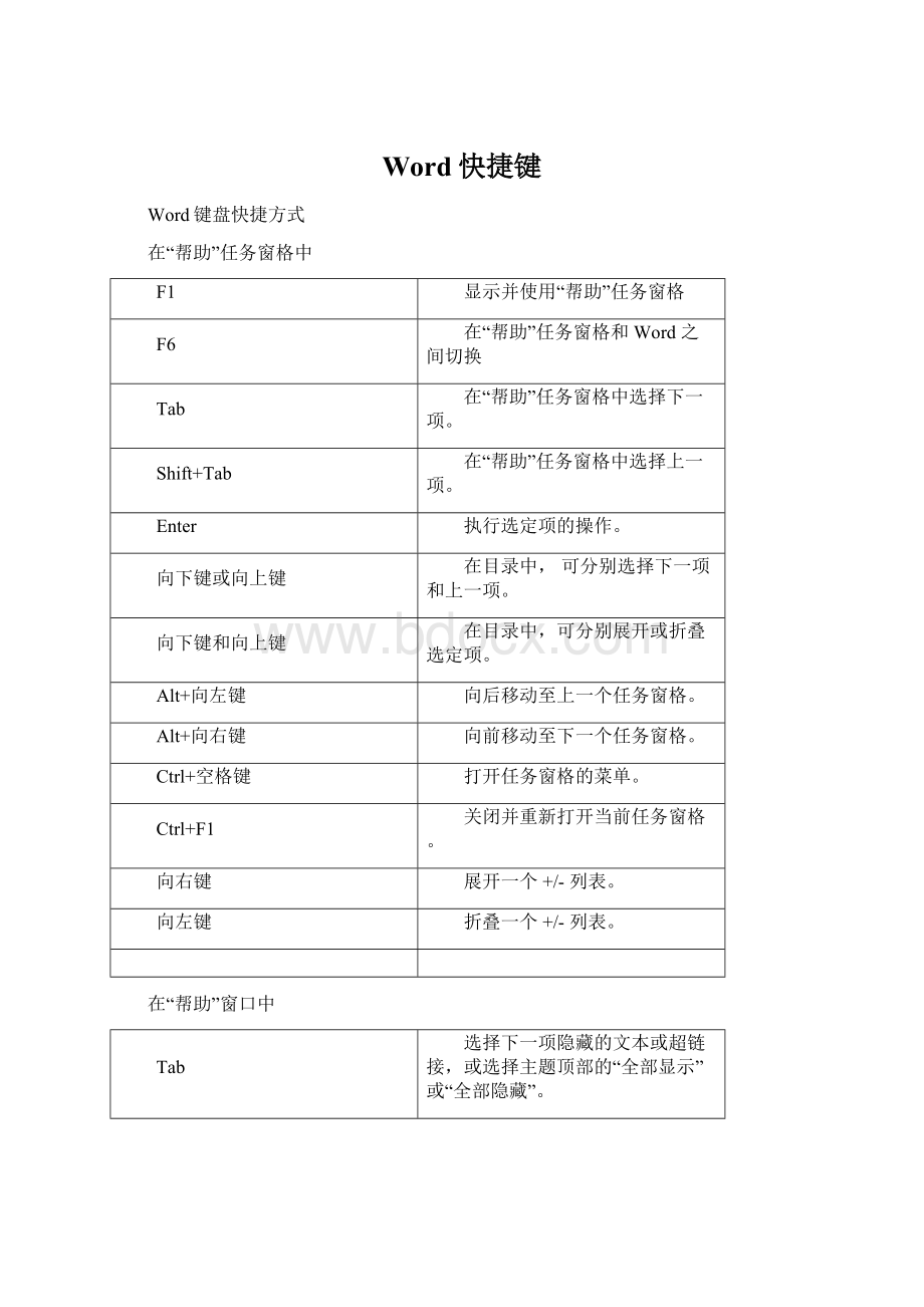 Word快捷键Word文档格式.docx_第1页