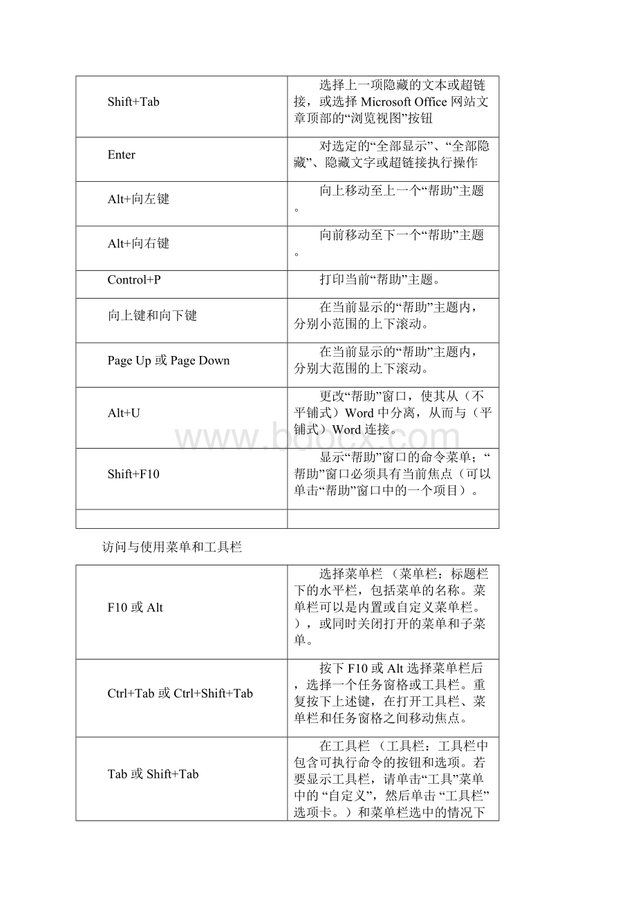 Word快捷键Word文档格式.docx_第2页