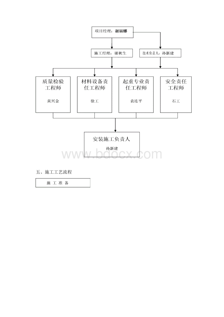 压力管道施工方案Word格式文档下载.docx_第3页