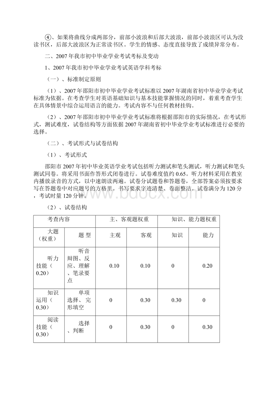 初中毕业学业考试评价研讨会英语学科考标解读报告.docx_第3页