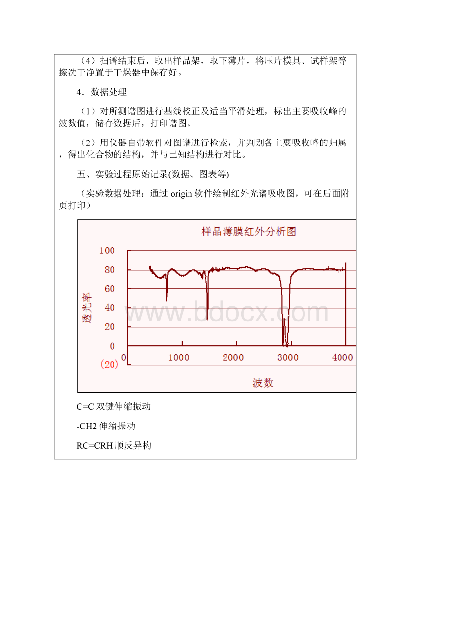 红外光谱分析现代仪器分析实验报告.docx_第3页