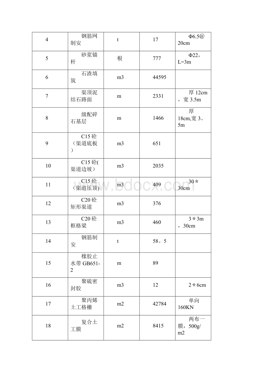 明渠工程施工Word文档下载推荐.docx_第2页