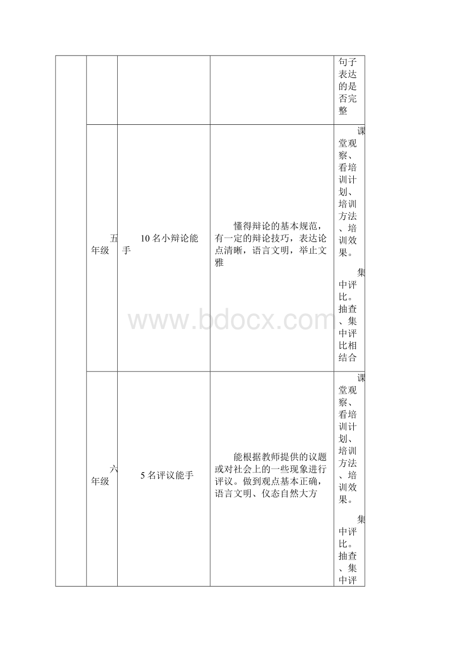 古城小学家常课改革Word格式文档下载.docx_第2页