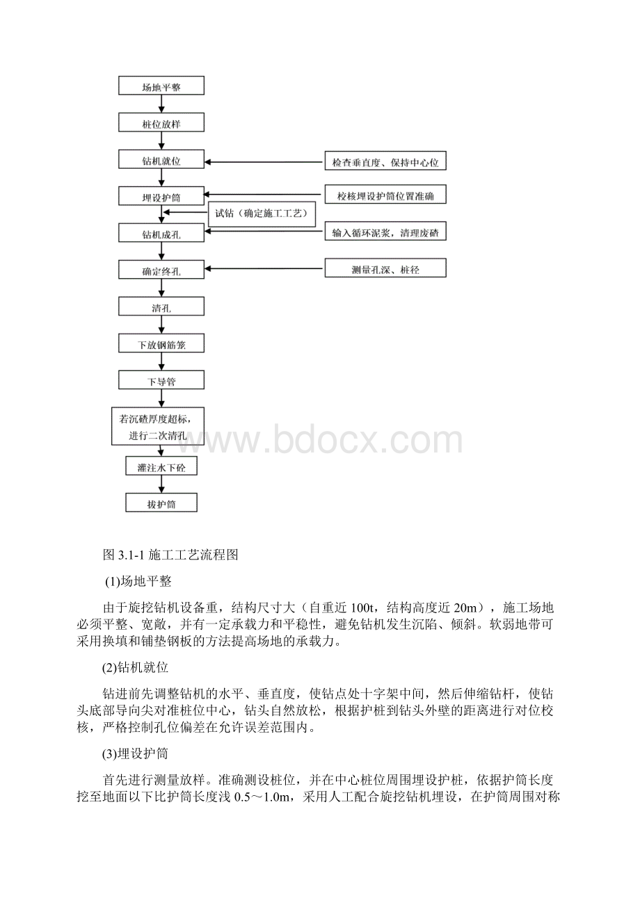 010旋挖式钻机桩基础施工技术.docx_第3页