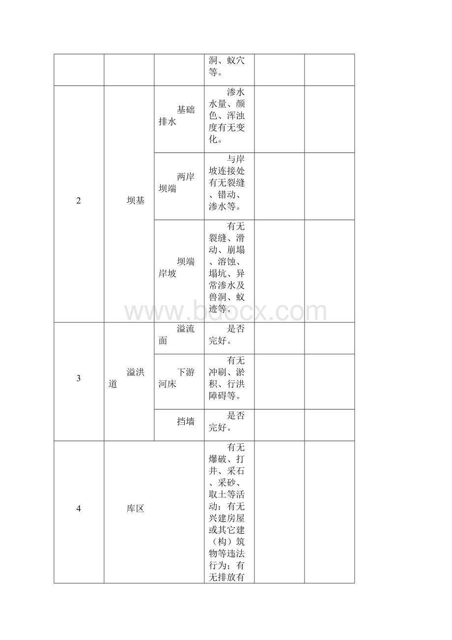 日常巡查管护记录表.docx_第2页