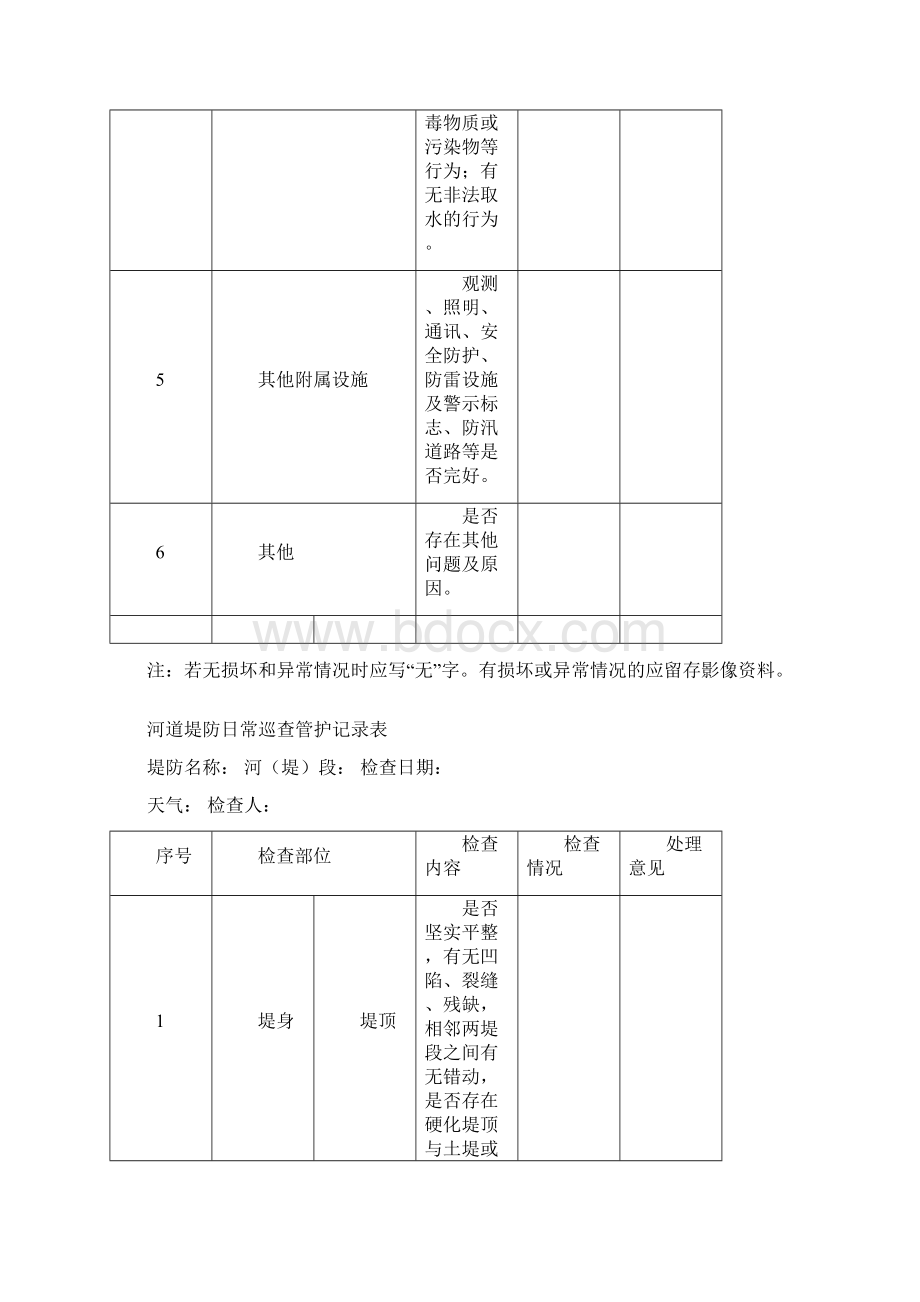 日常巡查管护记录表.docx_第3页