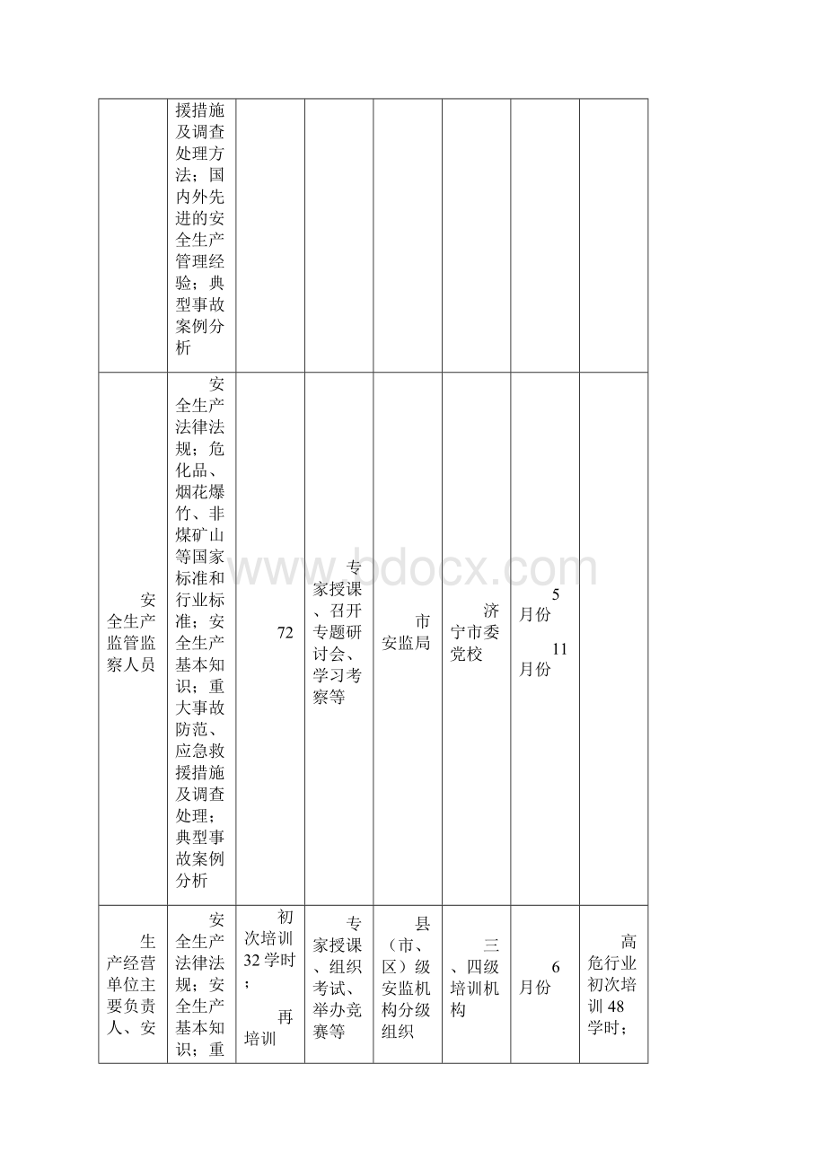 安全生产教育培训计划表.docx_第2页