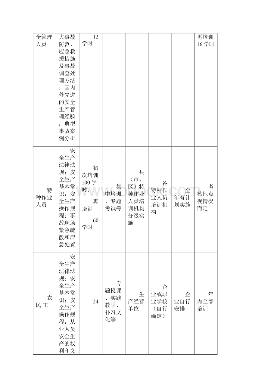 安全生产教育培训计划表.docx_第3页