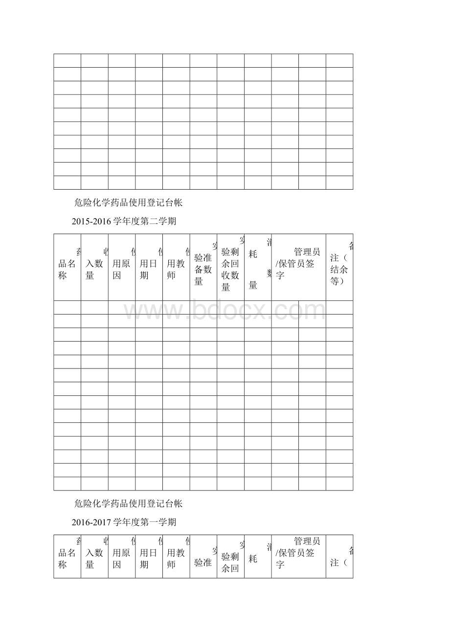 危险化学药品使用登记台帐表.docx_第2页