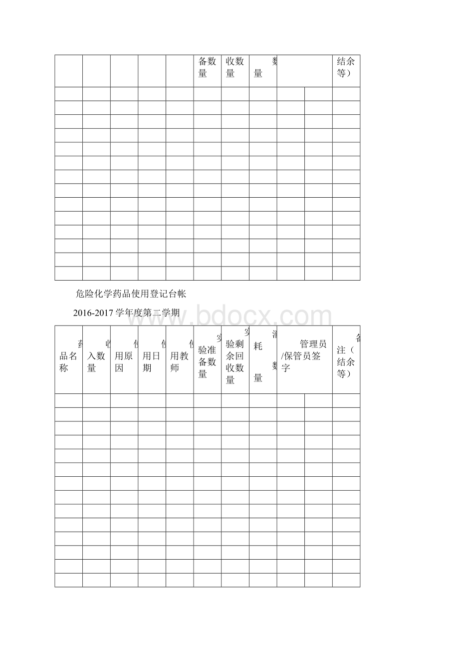 危险化学药品使用登记台帐表.docx_第3页