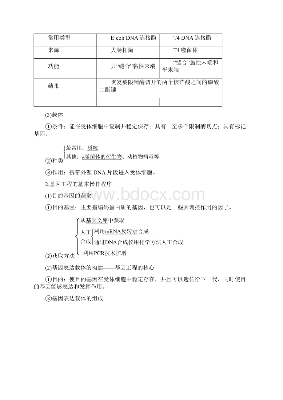 届 一轮复习人教版 基因工程 学案.docx_第2页