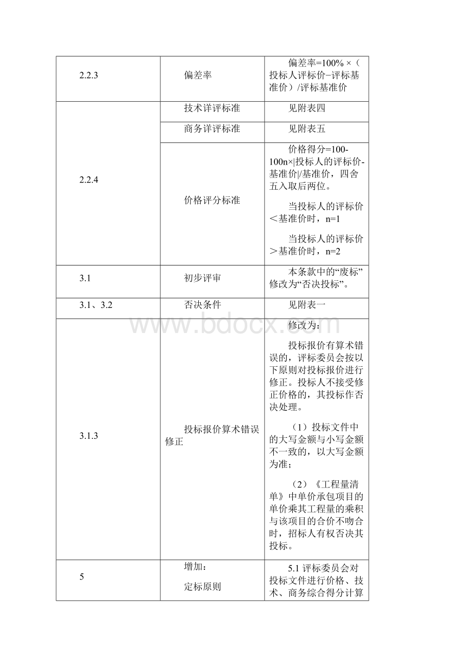 评标办法前附表招投标涉及的加分项.docx_第2页