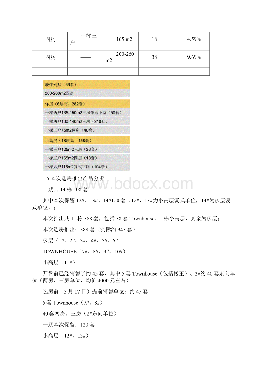 世联深圳佳兆业水岸新都项目开盘选房总结报告大盘技术指标产品分析42.docx_第2页