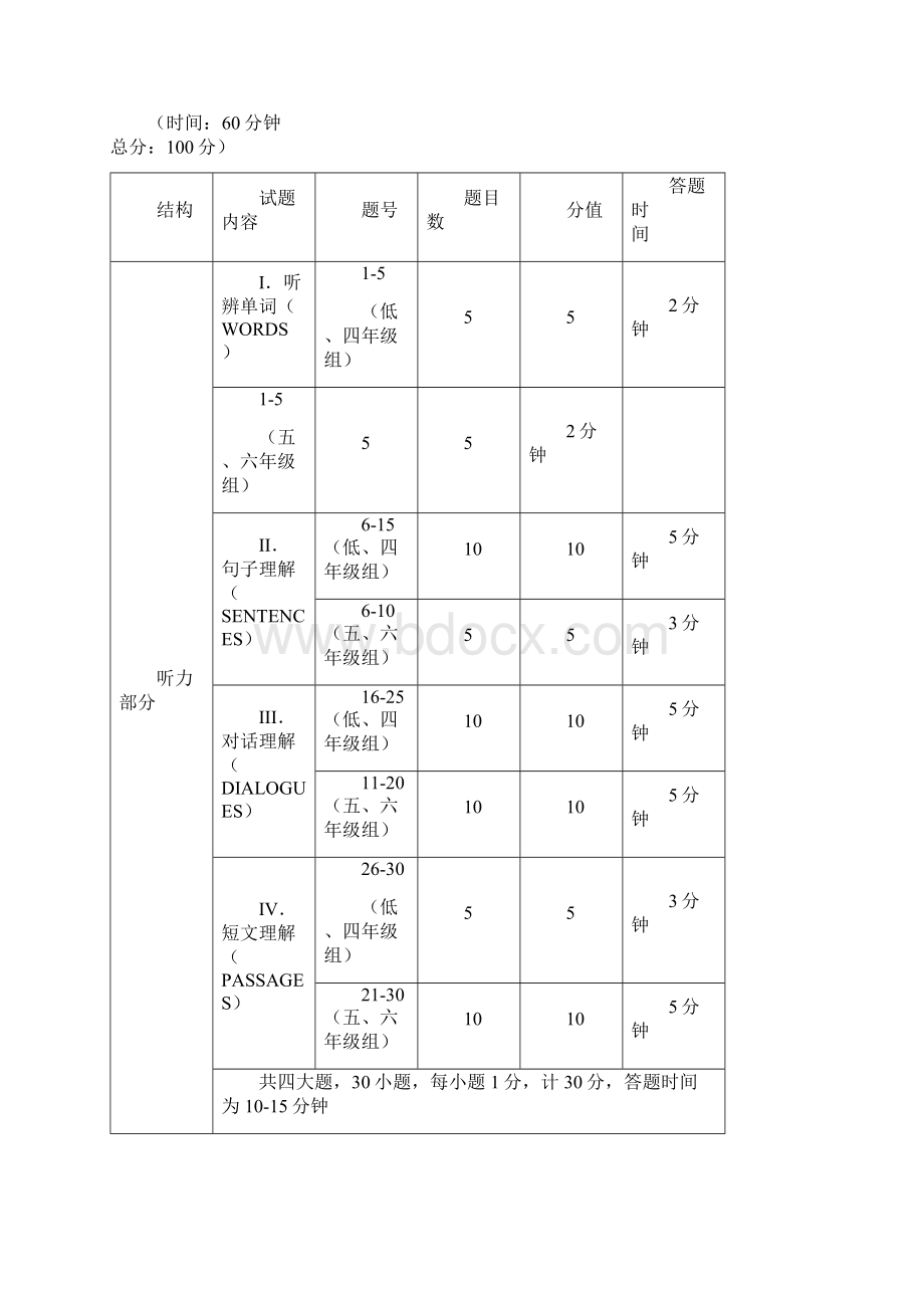 全国小学生英语竞赛提纲Word文档下载推荐.docx_第3页