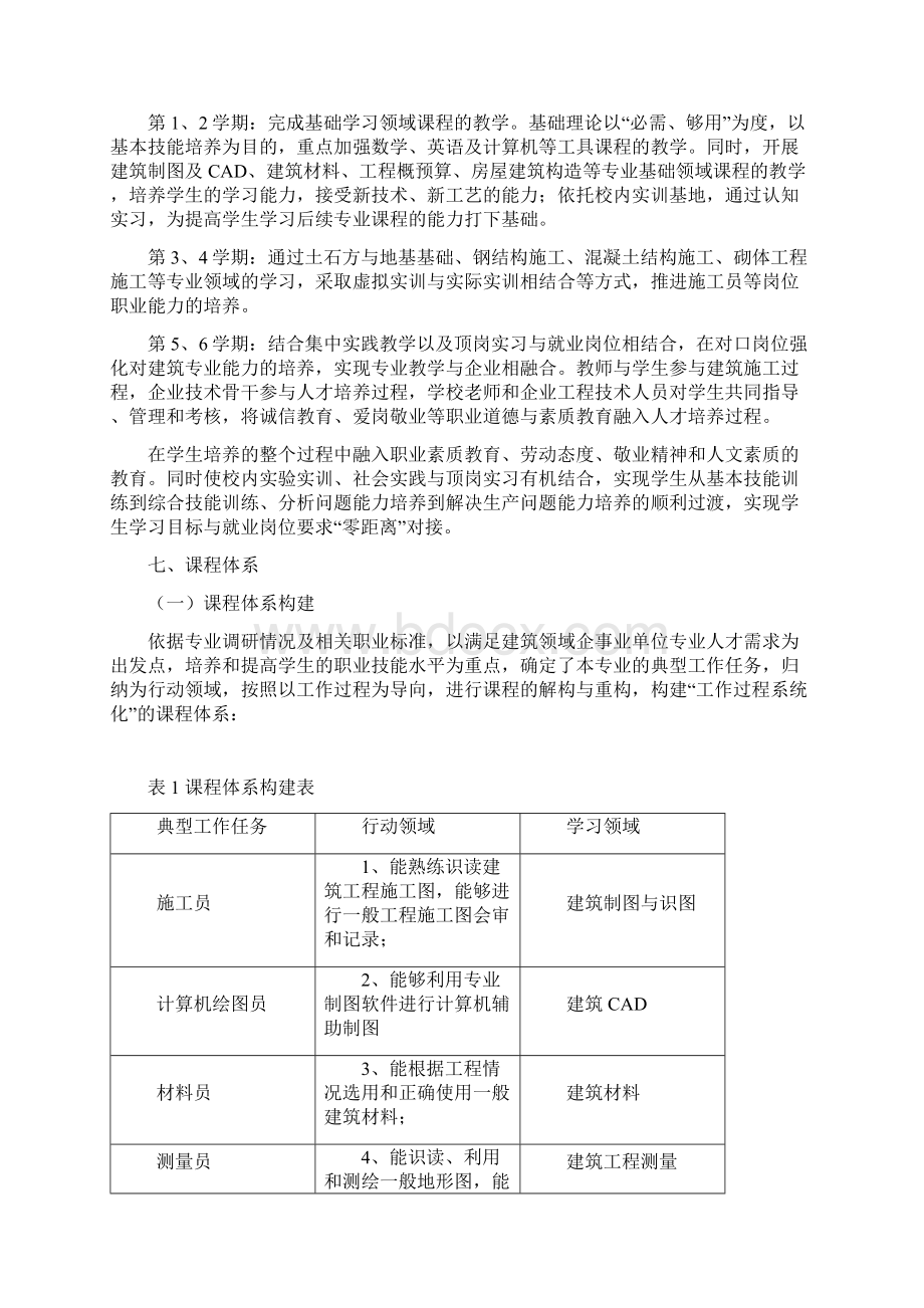 建筑工程技术专业人才培养方案.docx_第3页