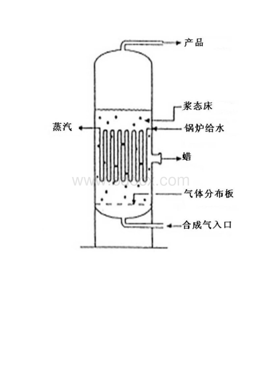 我国煤制油技术现状和发展00001Word文件下载.docx_第2页